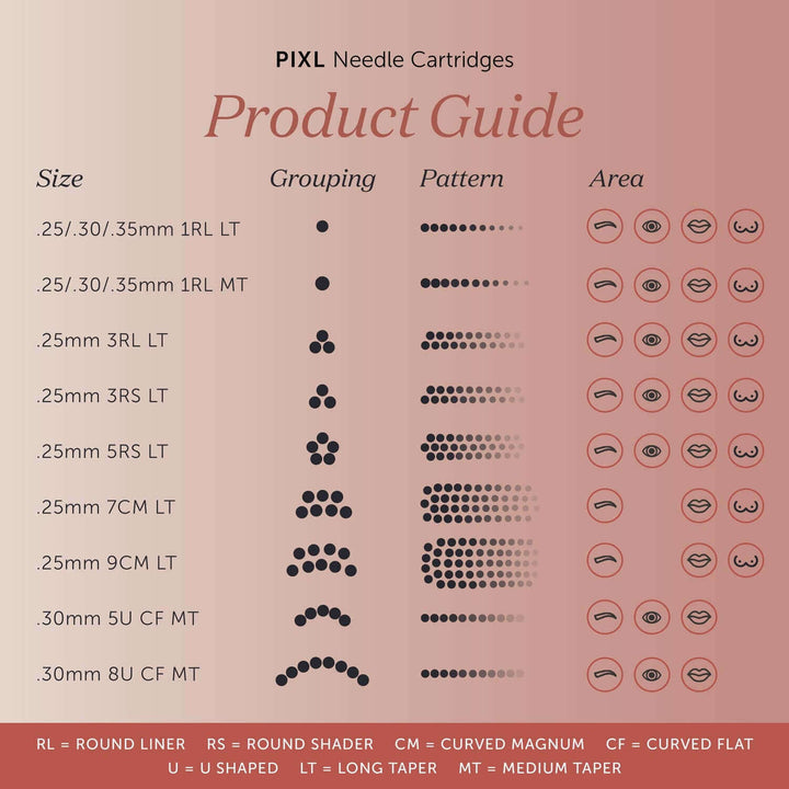 Round Liners PIXL PMU Cartridge Needles - Tina Davies